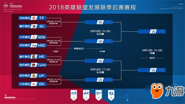 盟补强通道